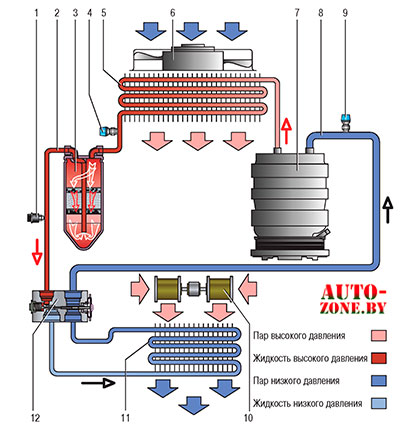 Принципиальная схема движения хладагента в системе кондиционирования воздуха