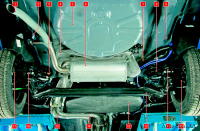Основные агрегаты автомобиля (вид снизу сзади)
