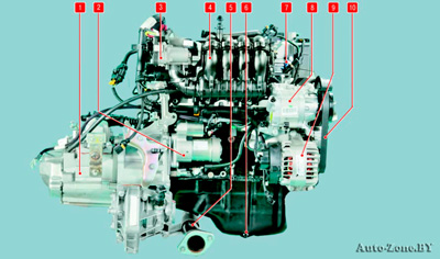 Двигатель 350А1000 объемом 1,4 л (вид сзади по направлению движения)