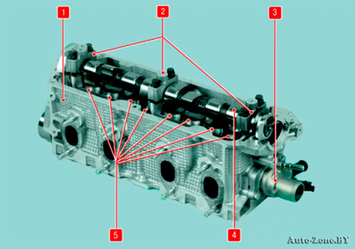 Головка блока цилиндров и детали механизма привода клапанов